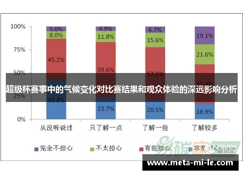 超级杯赛事中的气候变化对比赛结果和观众体验的深远影响分析