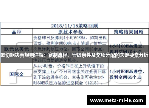 欧协联决赛规则详解：赛制流程、晋级条件及奖项分配的关键要素分析