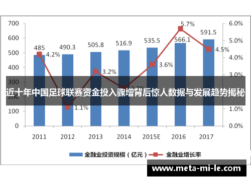 近十年中国足球联赛资金投入骤增背后惊人数据与发展趋势揭秘