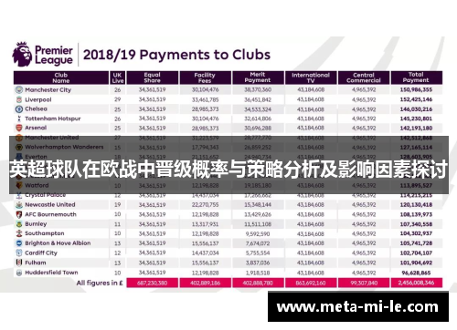 英超球队在欧战中晋级概率与策略分析及影响因素探讨