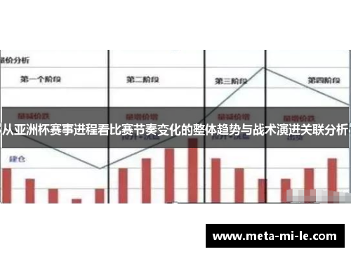 从亚洲杯赛事进程看比赛节奏变化的整体趋势与战术演进关联分析 从亚洲杯赛事进程看比赛节奏变化的整体趋势与战术演进关联分析