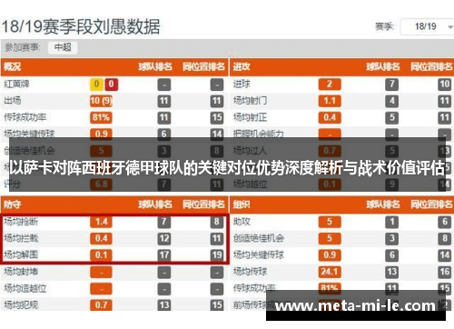 以萨卡对阵西班牙德甲球队的关键对位优势深度解析与战术价值评估 以萨卡对阵西班牙德甲球队的关键对位优势深度解析与战术价值评估