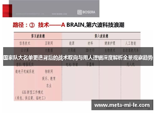 国家队大名单更迭背后的战术取向与用人逻辑深度解析全景观察趋势 国家队大名单更迭背后的战术取向与用人逻辑深度解析全景观察趋势