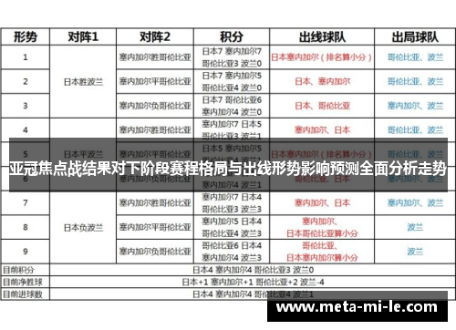 亚冠焦点战结果对下阶段赛程格局与出线形势影响预测全面分析走势